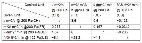 air permeability tester price|fabric air permeability chart.